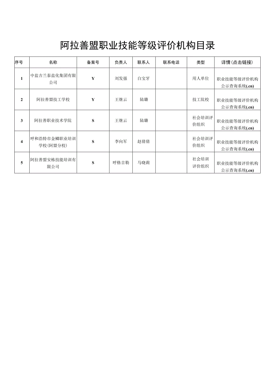 阿拉善盟职业技能等级评价机构目录.docx_第1页