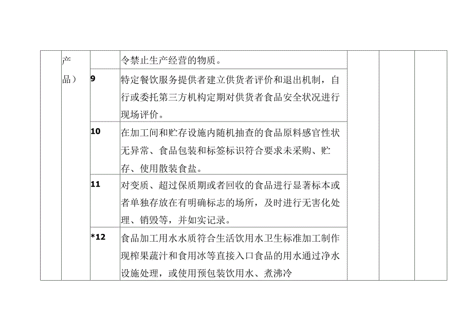 学校食堂食品安全主体责任风险管控清单（日管控）.docx_第3页