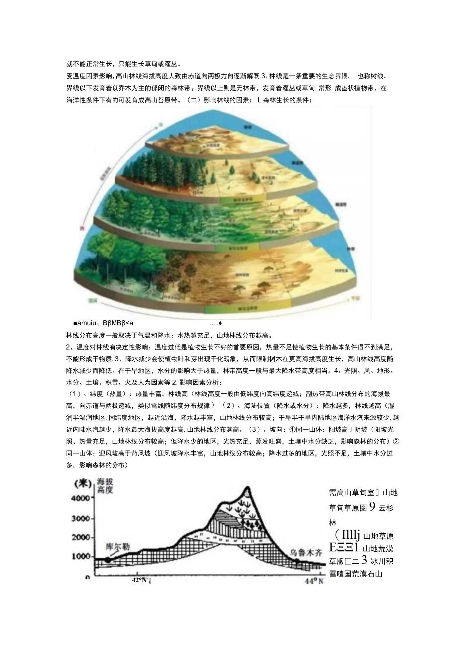 微专题——林线和林线倒置.docx_第2页