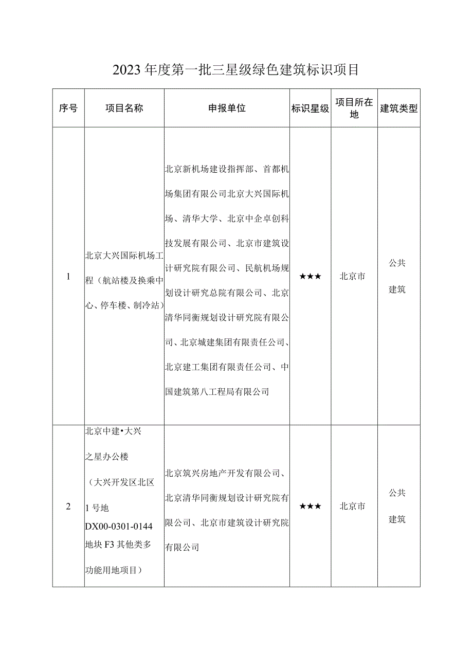 关于2023年度第一批三星级绿色建筑标识项目.docx_第1页