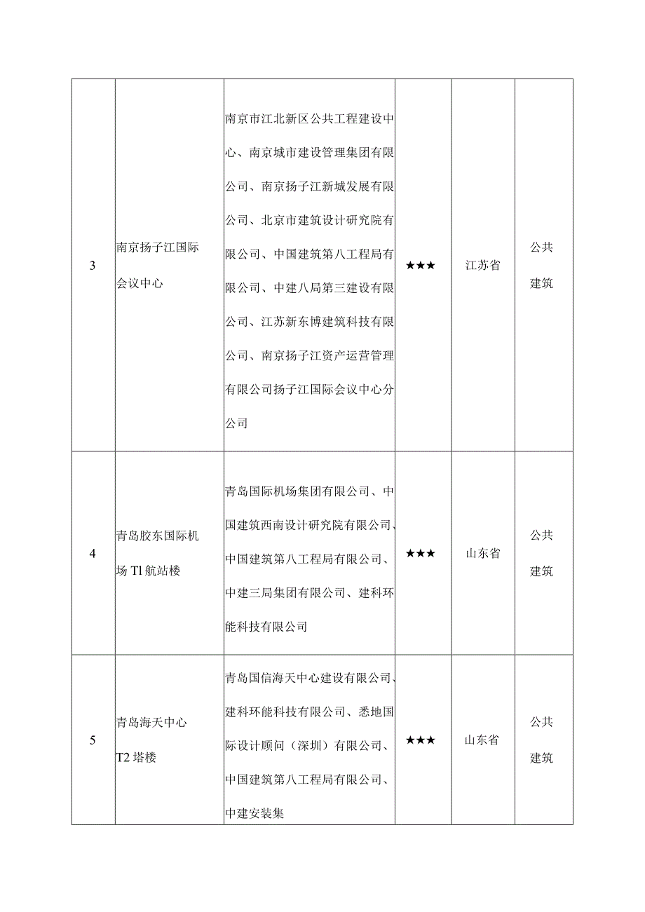 关于2023年度第一批三星级绿色建筑标识项目.docx_第2页