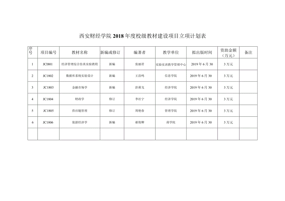 西安财经学院2018年度校级教材建设项目立项计划表.docx_第1页