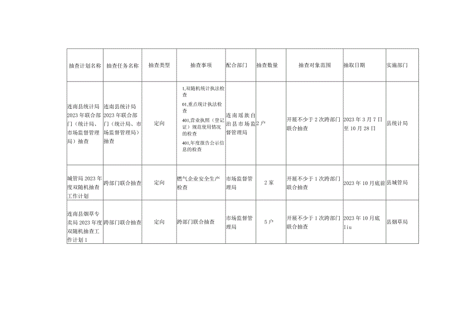 连南瑶族自治县2023年度市场监管领域联合双随机抽查工作计划.docx_第2页