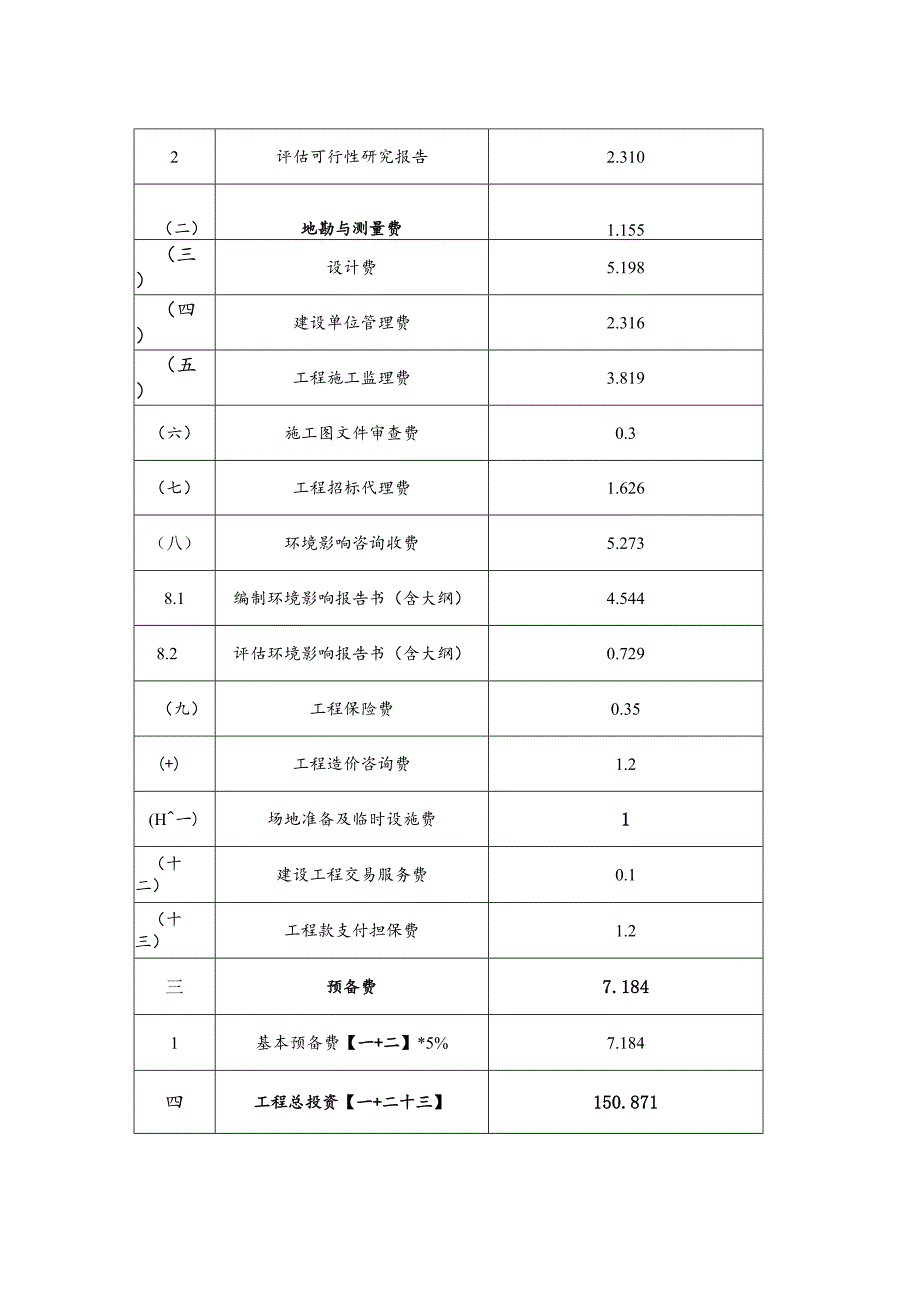 蕉城区蕉南街道芦坪社区芦坪花苑老旧小区改造项目投资概算总表.docx_第2页