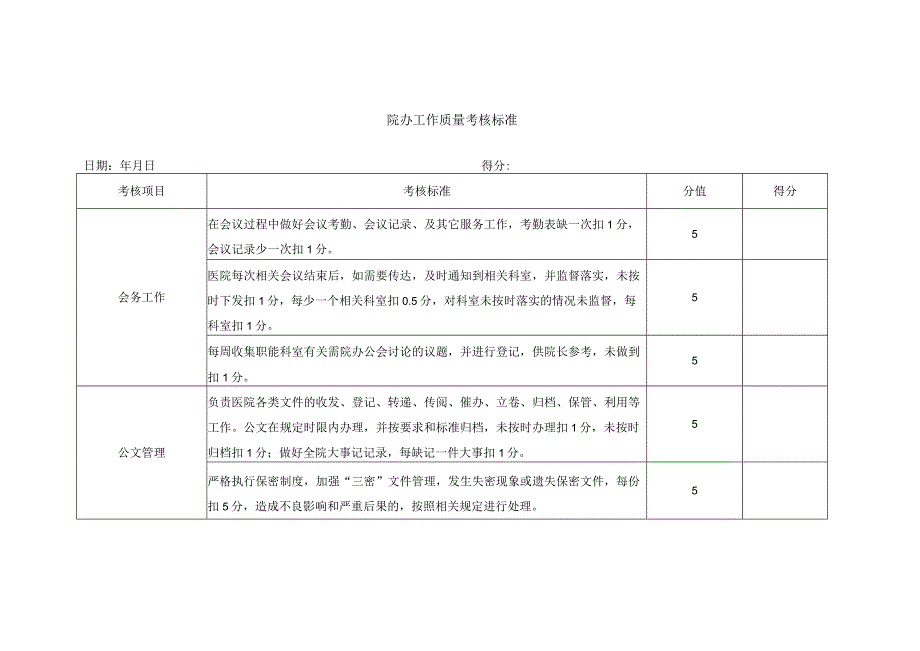 院办工作质量考核标准.docx_第1页