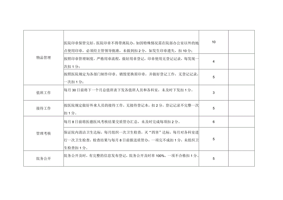 院办工作质量考核标准.docx_第2页