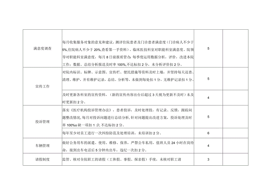 院办工作质量考核标准.docx_第3页