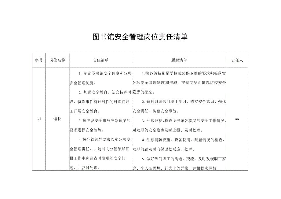 图书馆安全管理岗位责任清单学校表格230803.docx_第1页