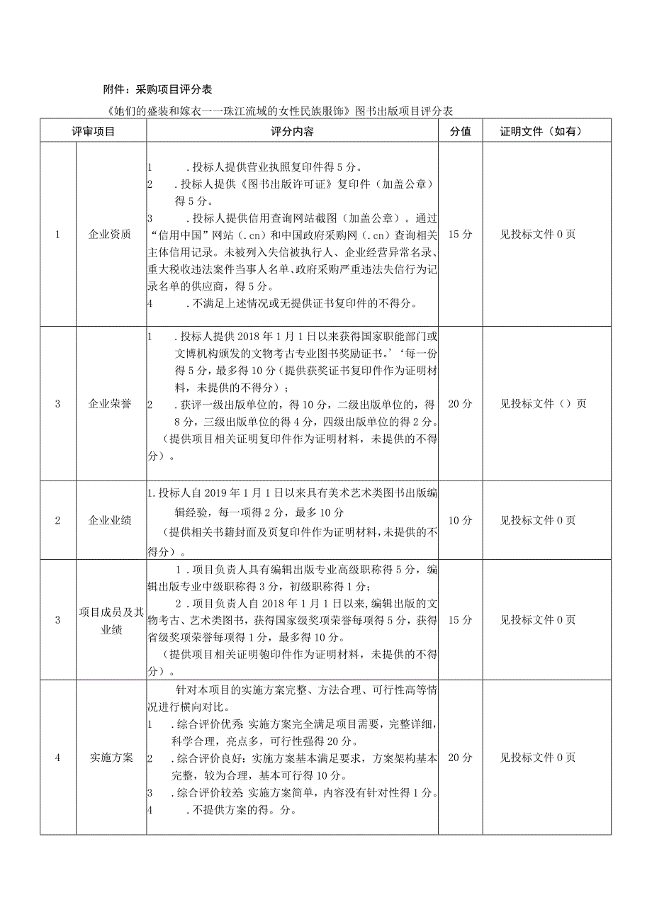 采购项目评分表.docx_第1页