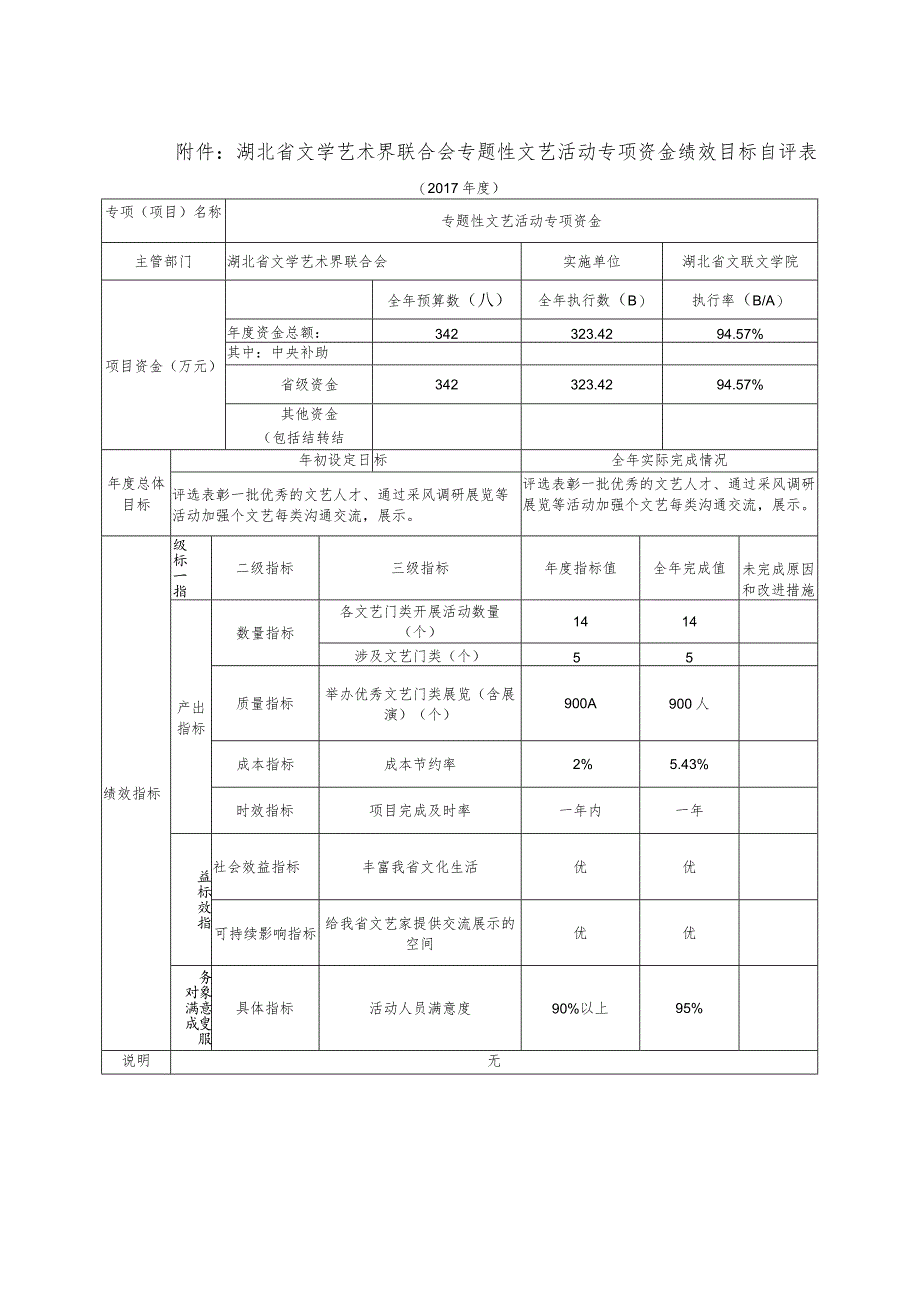 湖北省文学艺术界联合会专题性文艺活动专项资金绩效目标自评表.docx_第1页