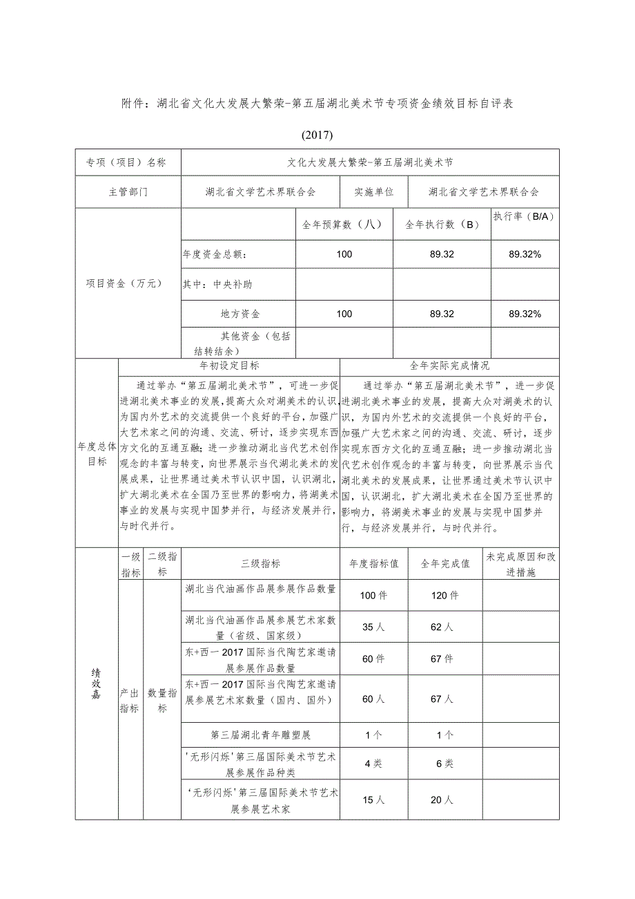 湖北省文学艺术界联合会专题性文艺活动专项资金绩效目标自评表.docx_第2页