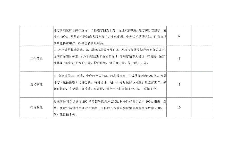 药剂科工作质量考核标准.docx_第2页