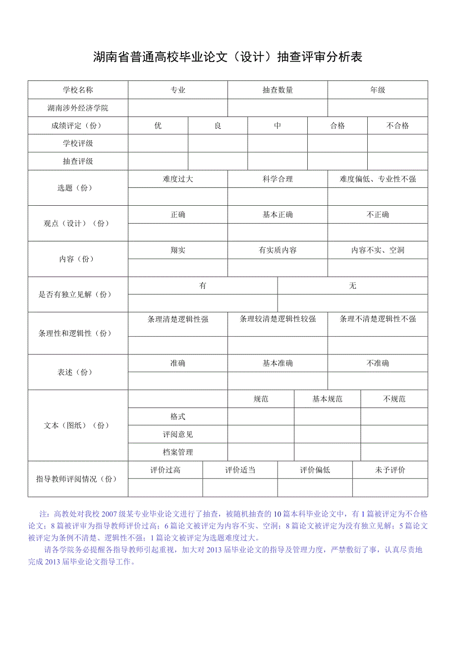 湖南省普通高校毕业论文设计抽查评审分析表.docx_第1页