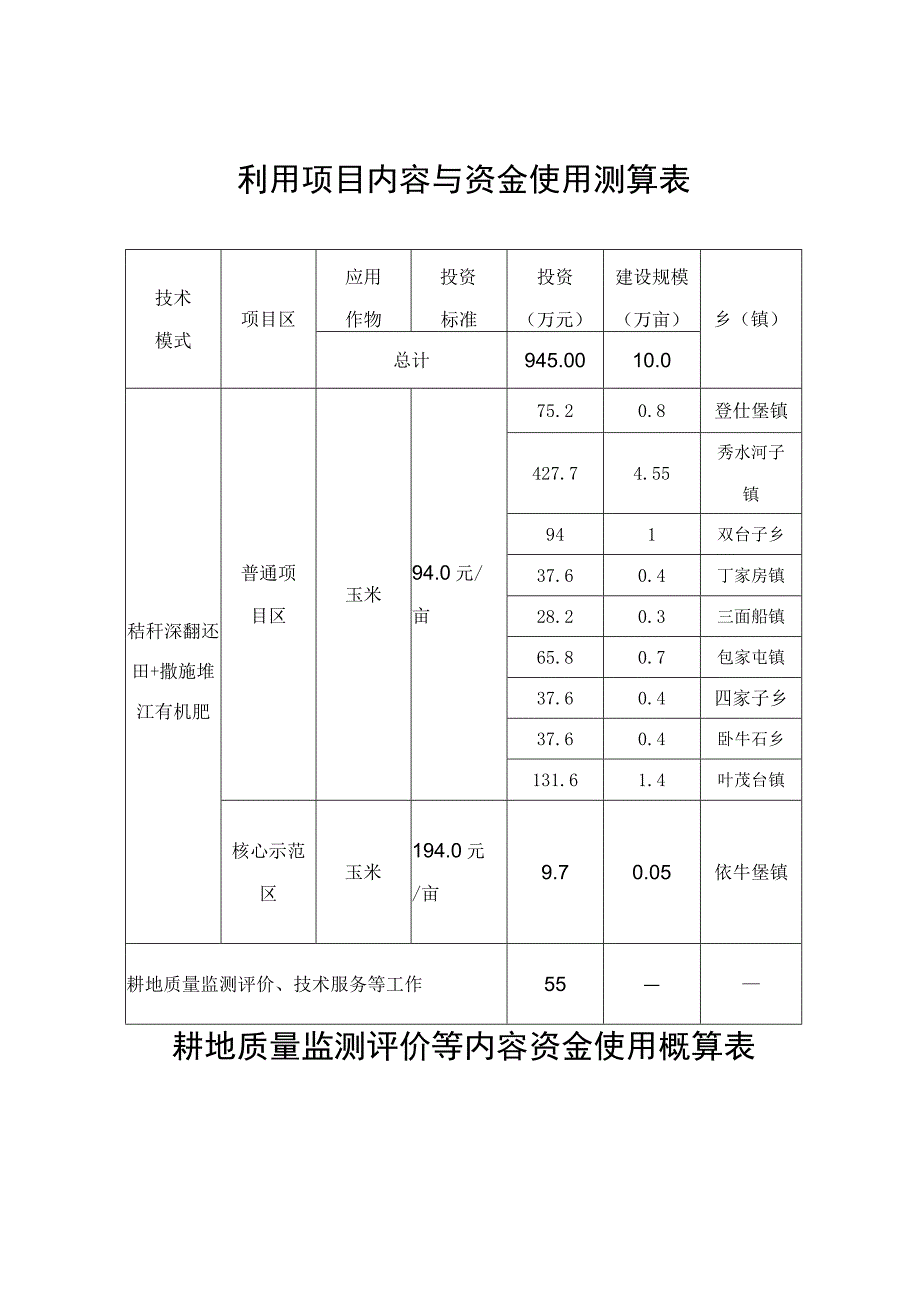 法库县2023年东北黑土地保护利用项目任务分解表.docx_第2页