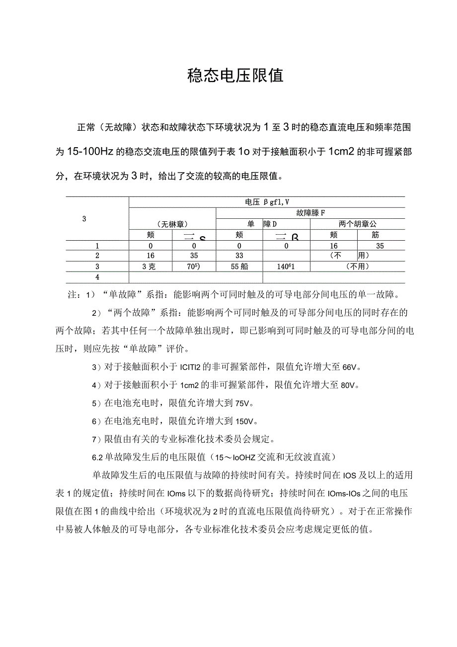 稳态电压限值.docx_第1页