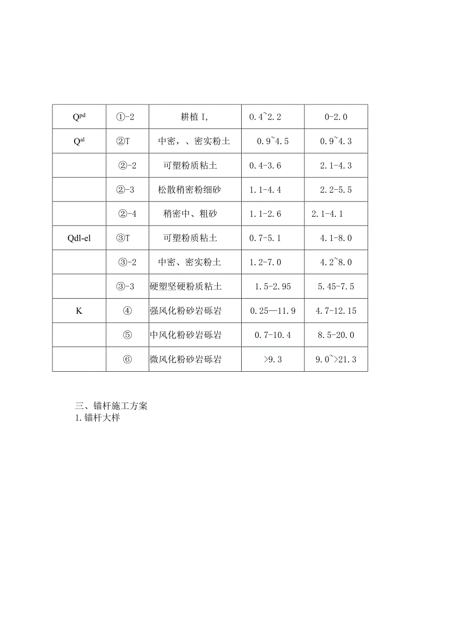 基坑支护锚杆工程施工组织设计方案.docx_第2页