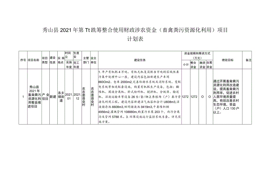 秀山县2021年第一批统筹整合使用财政涉农资金畜禽粪污资源化利用项目计划表.docx_第1页