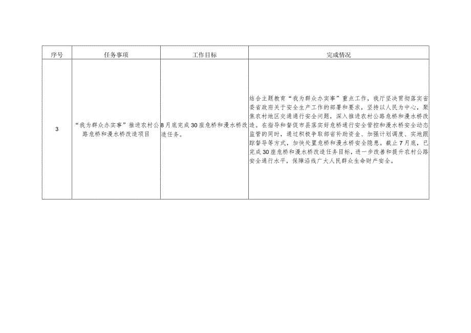 《海南省交通运输领域包含特别程序的政务服务事项清单（2023年版）》.docx_第3页