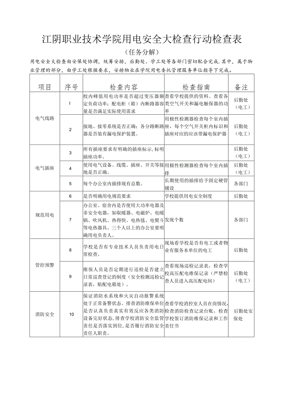 江阴职业技术学院用电安全大检查行动检查表.docx_第1页