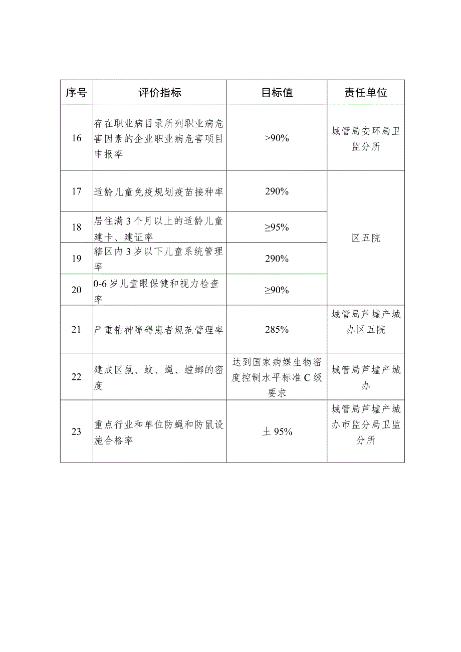 黎里镇国家卫生镇主要指标任务分解表.docx_第2页