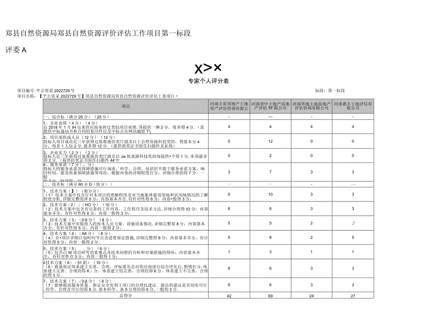 郏县自然资源局郏县自然资源评价评估工作项目第一标段.docx_第1页