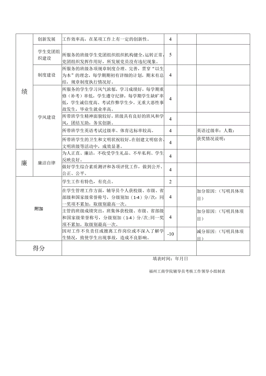 福州工商学院辅导员绩效考核自我评议表.docx_第2页