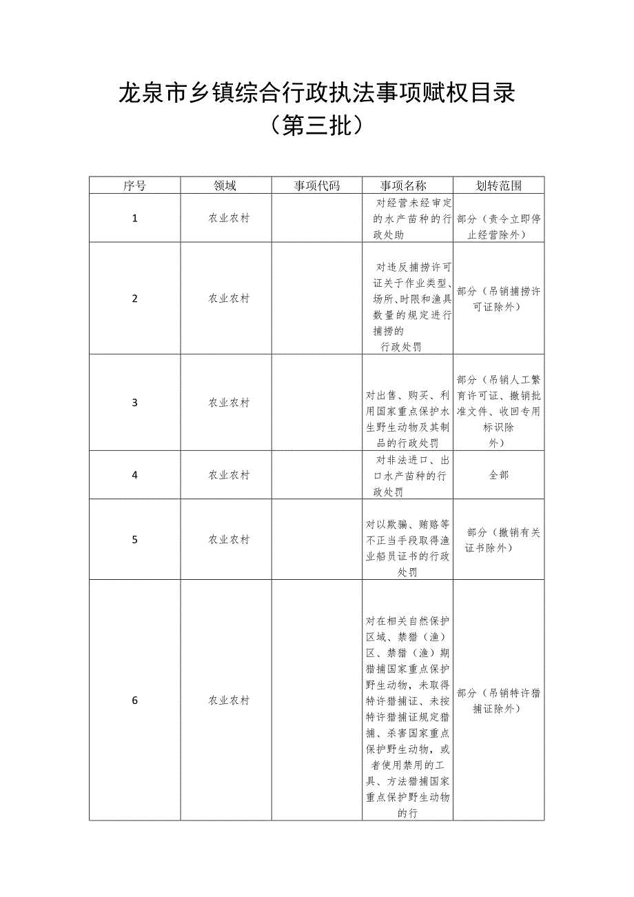 龙泉市乡镇综合行政执法事项赋权目录第三批.docx_第1页