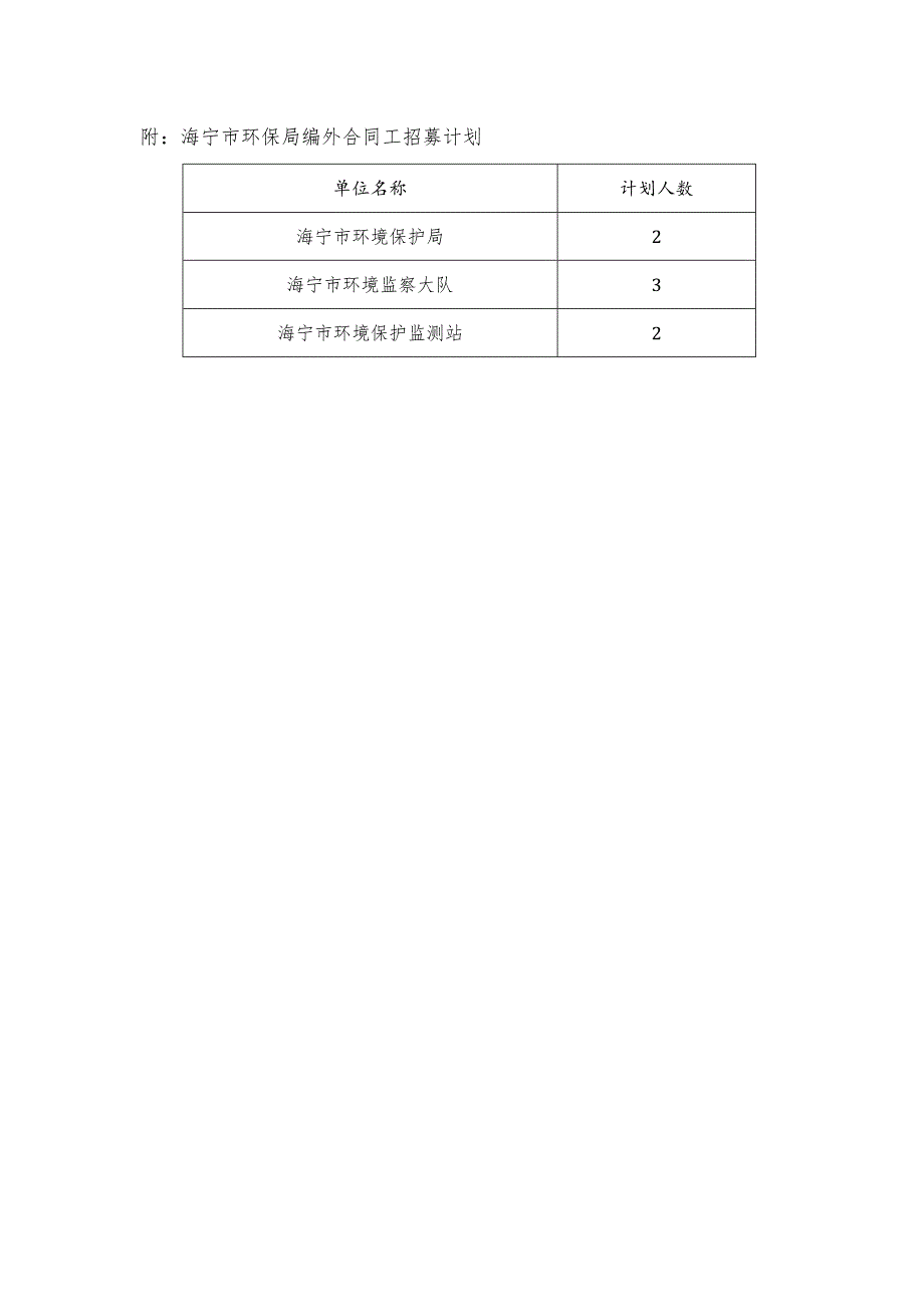 窗体顶端附海宁市环保局编外合同工招募计划计划人数.docx_第1页