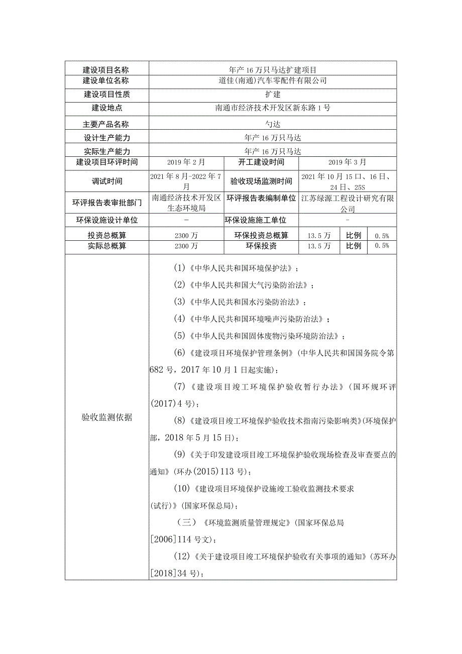 道佳南通汽车零配件有限公司年产16万只马达扩建项目竣工环境保护验收监测报告表.docx_第3页