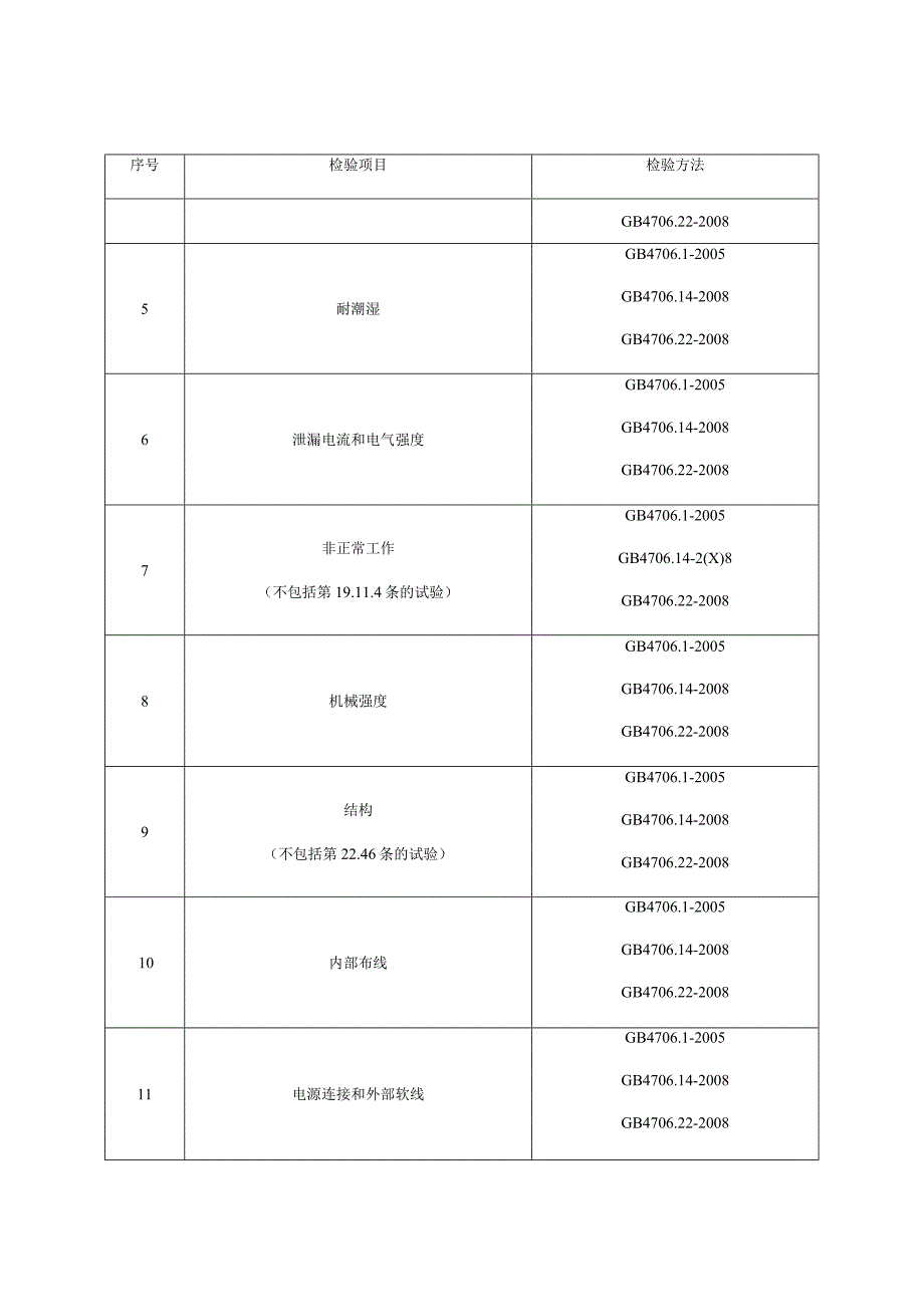 贵州省电烤箱及烘烤器具产品质量监督抽查实施细则2023年版.docx_第2页