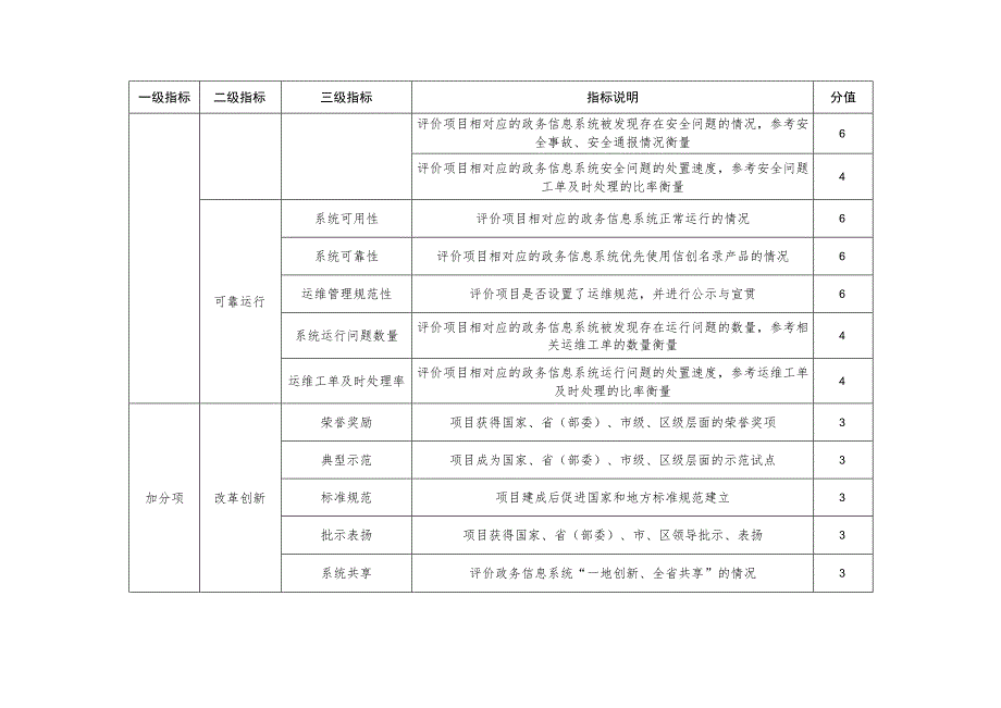 钟楼区政务信息化项目绩效评分标准.docx_第2页