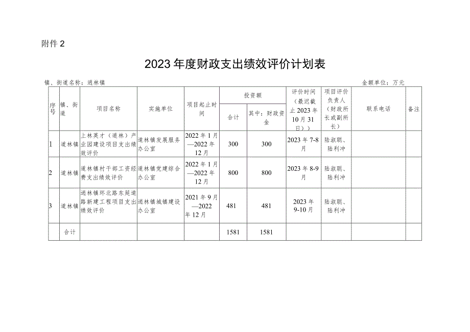 逍林镇2023年度内部审计项目计划表.docx_第3页