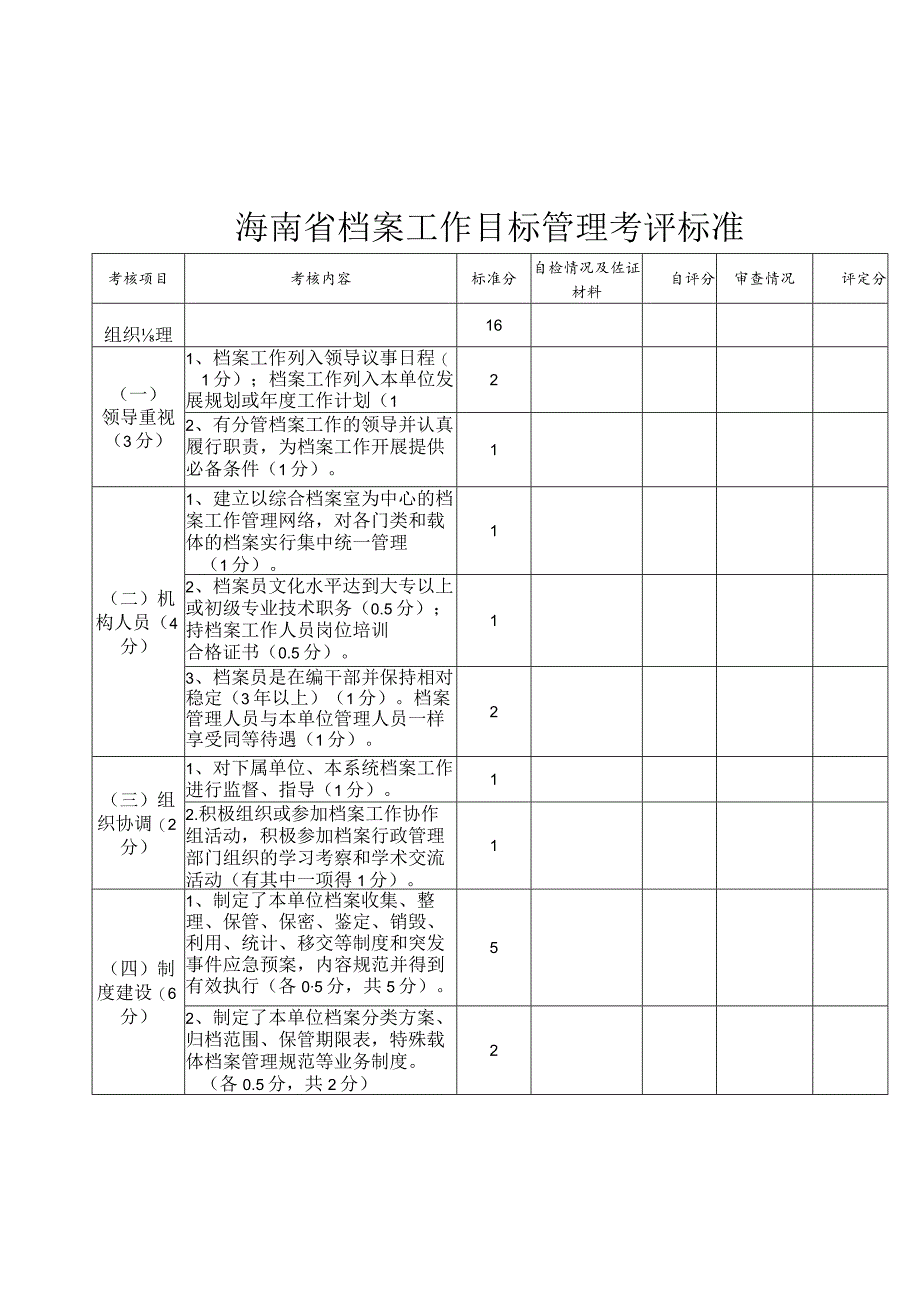 海南省档案工作目标管理考评标准.docx_第1页