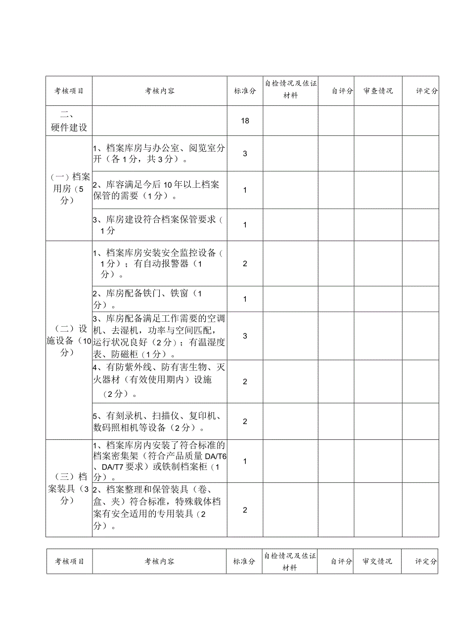 海南省档案工作目标管理考评标准.docx_第2页