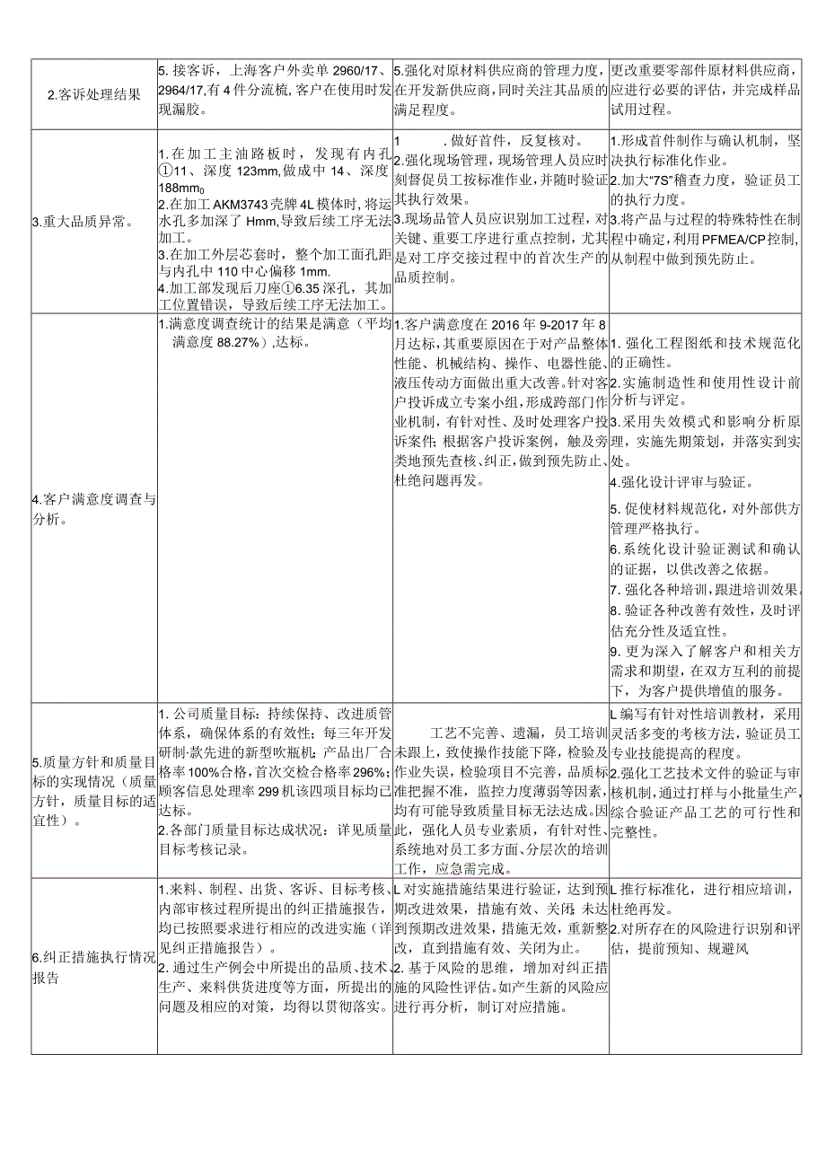 管理评审报告2018.docx_第2页