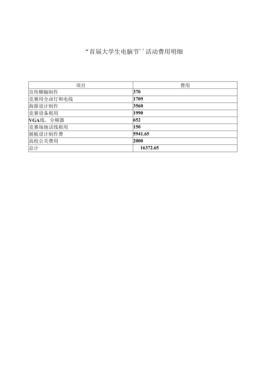 “ 首 届 大 学 生 电 脑 节 ” 活 动 费 用 明 细.docx_第1页