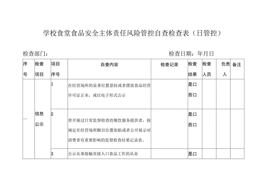 学校食堂食品安全主体责任风险管控自查检查表（日管控）.docx_第1页