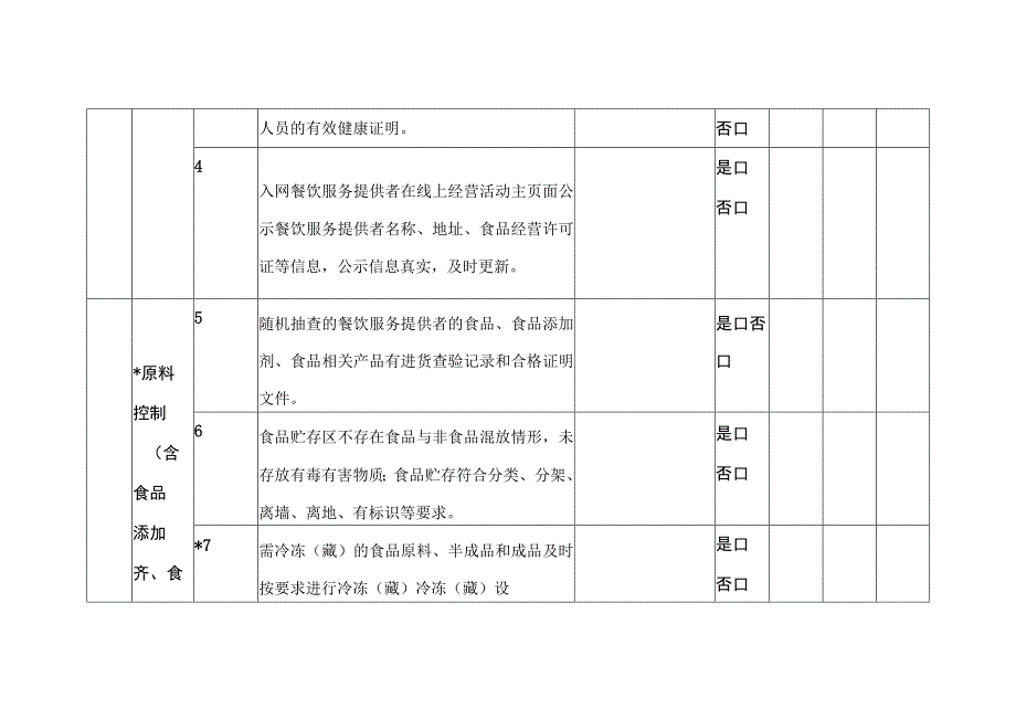 学校食堂食品安全主体责任风险管控自查检查表（日管控）.docx_第2页