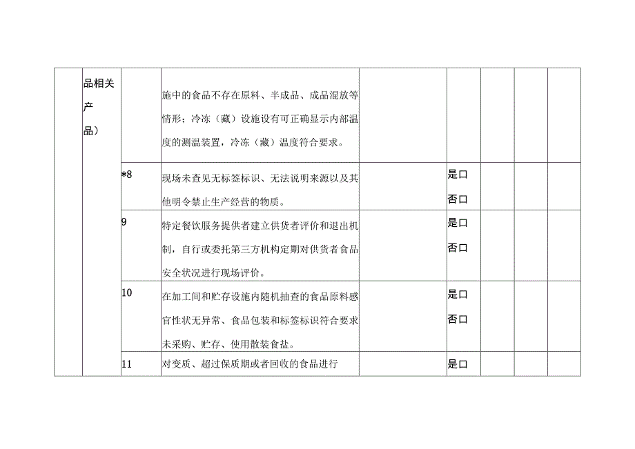 学校食堂食品安全主体责任风险管控自查检查表（日管控）.docx_第3页