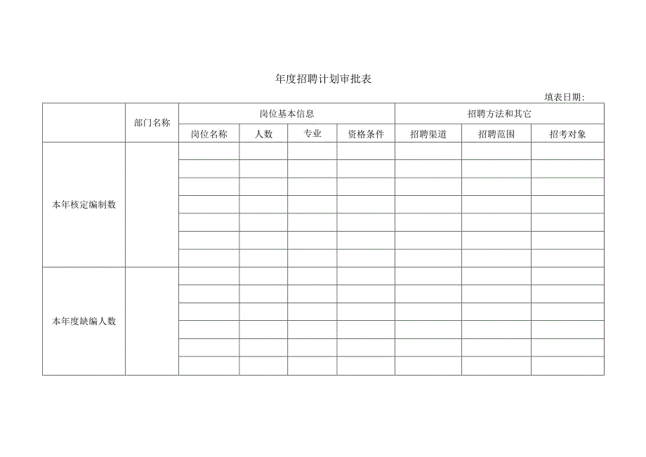 年度招聘计划审批表.docx_第1页