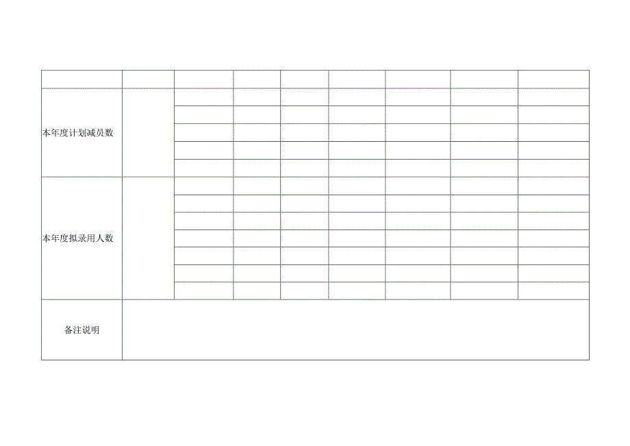 年度招聘计划审批表.docx_第2页