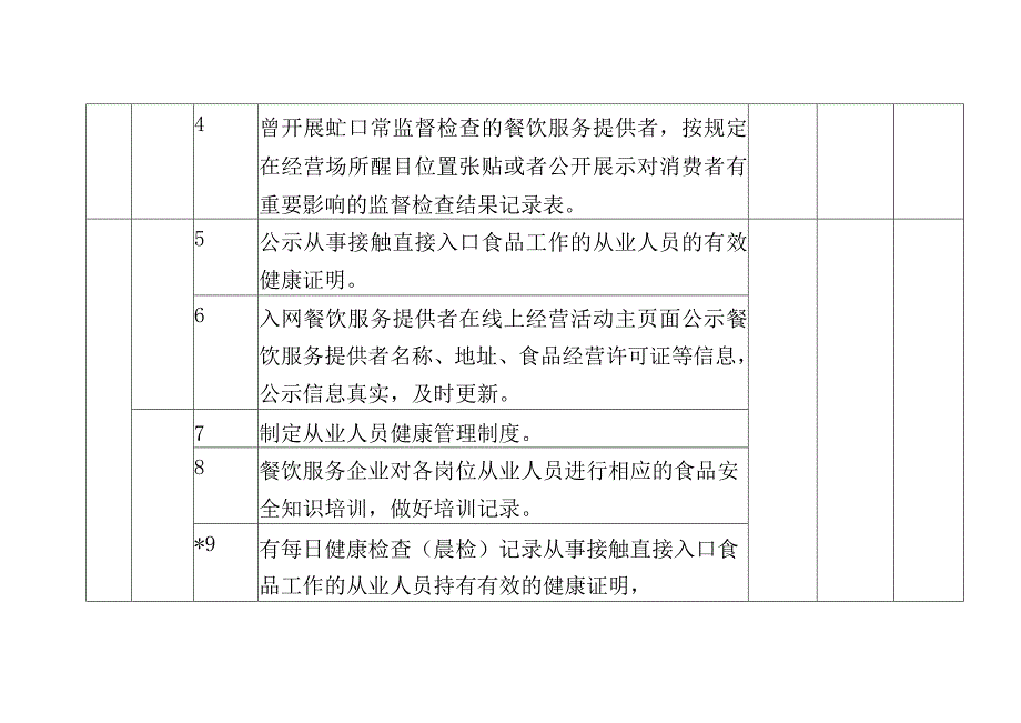 餐饮企业落实食品安全主体责任风险管控清单（周排查）.docx_第2页