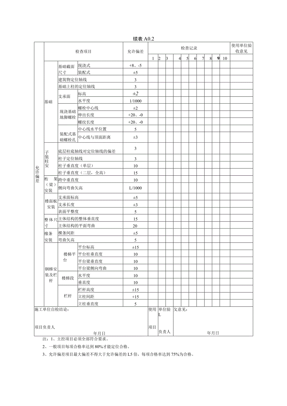 活动房施工质量检查记录表.docx_第2页