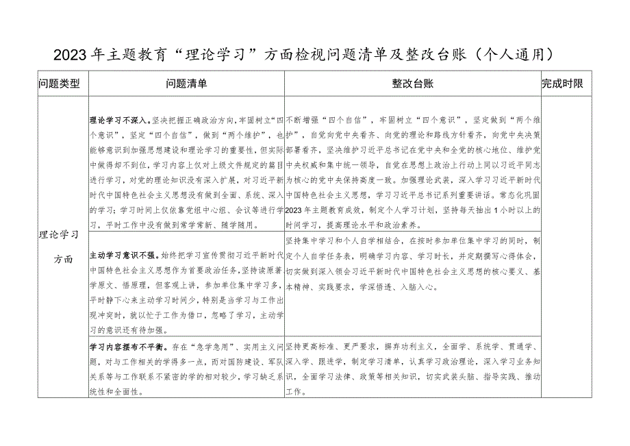 2023年主题教育“理论学习“方面个人检视问题清单及整改台账.docx_第1页