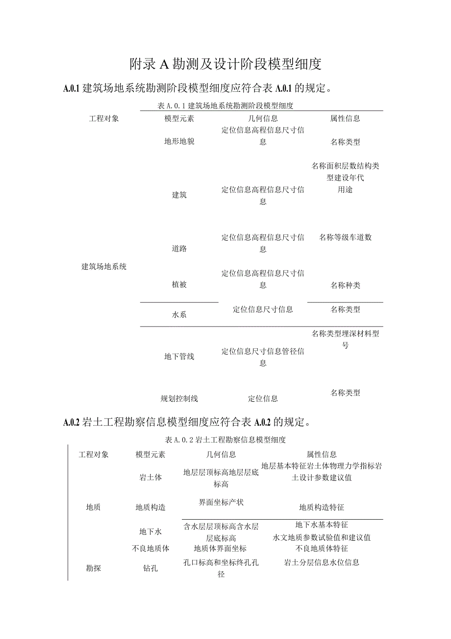 民用建筑信息模型勘测及设计阶段、施工过程模型细度.docx_第1页