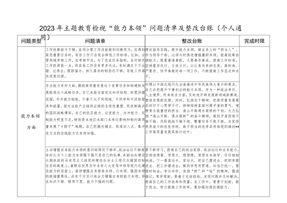 2023年主题教育“能力本领”方面个人检视问题清单及整改台账.docx_第1页