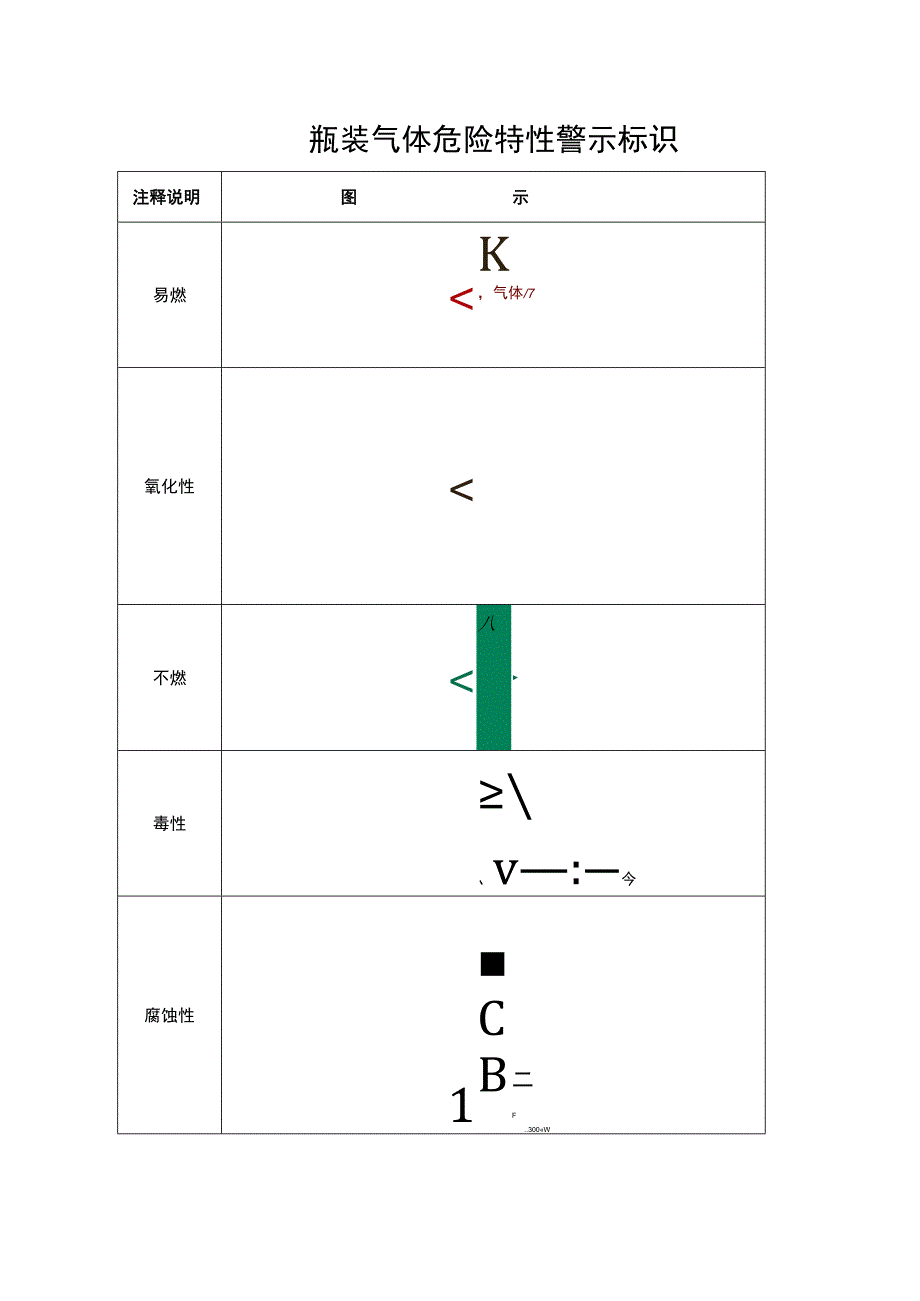 气瓶颜色、警示标志、使用及安全管理.docx_第2页