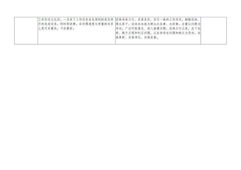 2023年主题教育“工作作风”方面个人检视问题清单及整改台账.docx_第2页