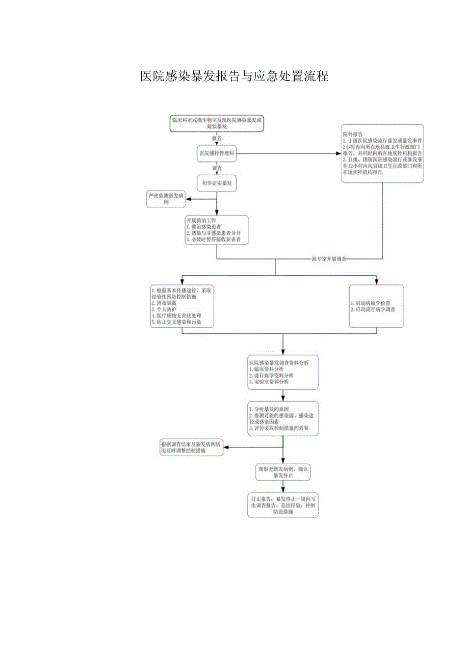 医院感染暴发报告与应急处置流程.docx_第1页