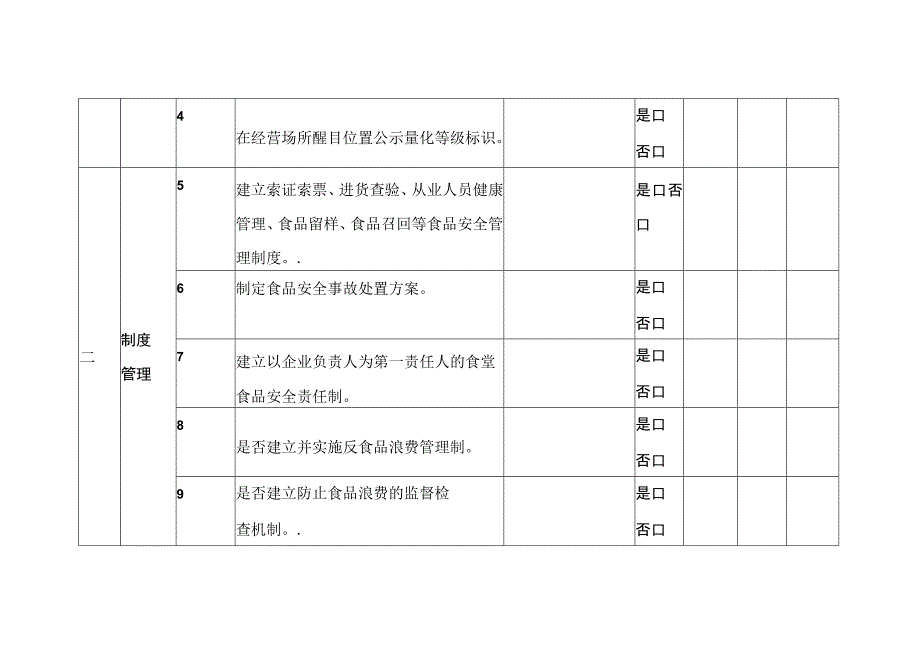 企业食堂食品安全主体责任风险管控自查检查记录（日管控）.docx_第2页